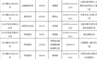 济源市法院公布12个“老赖”名单 看你往哪躲
