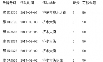 济源这些车主未让行人，罚款又扣分