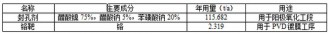 富泰华精密电子（济源）有限公司清洁生产审核企业信息公示 ... ...